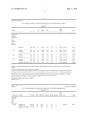 Compositions Comprising Azelastine and Methods of Use Thereof diagram and image