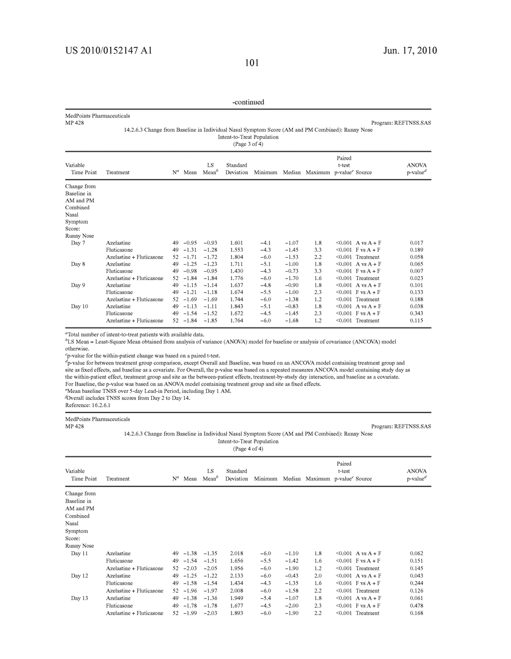 Compositions Comprising Azelastine and Methods of Use Thereof - diagram, schematic, and image 110