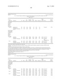 Compositions Comprising Azelastine and Methods of Use Thereof diagram and image