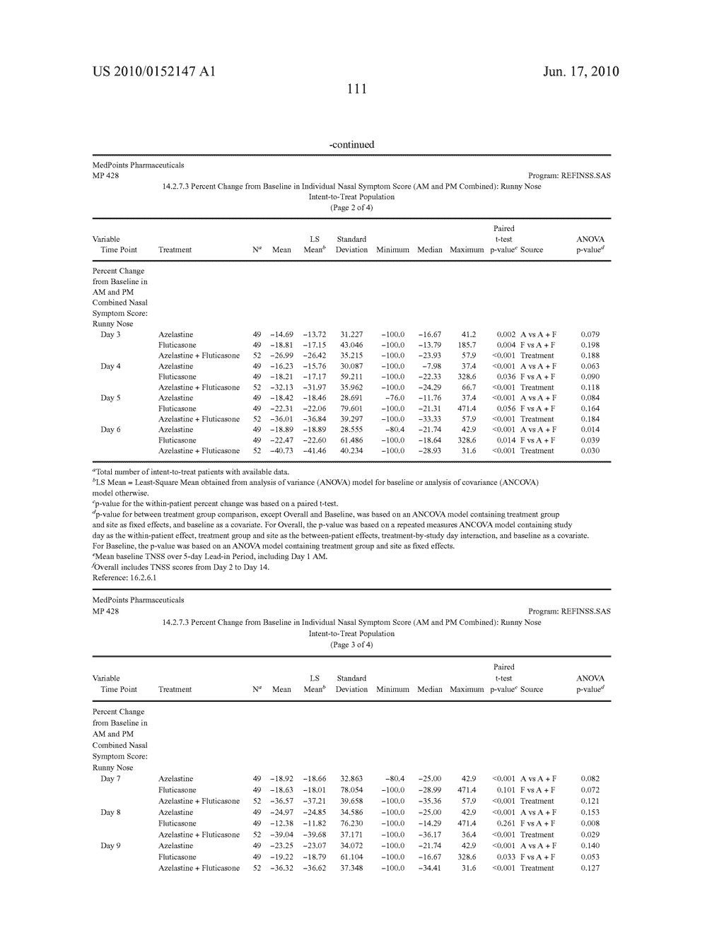 Compositions Comprising Azelastine and Methods of Use Thereof - diagram, schematic, and image 120