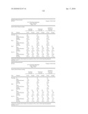 Compositions Comprising Azelastine and Methods of Use Thereof diagram and image