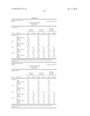 Compositions Comprising Azelastine and Methods of Use Thereof diagram and image