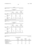 Compositions Comprising Azelastine and Methods of Use Thereof diagram and image