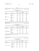 Compositions Comprising Azelastine and Methods of Use Thereof diagram and image