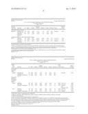 Compositions Comprising Azelastine and Methods of Use Thereof diagram and image