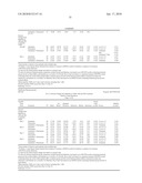 Compositions Comprising Azelastine and Methods of Use Thereof diagram and image