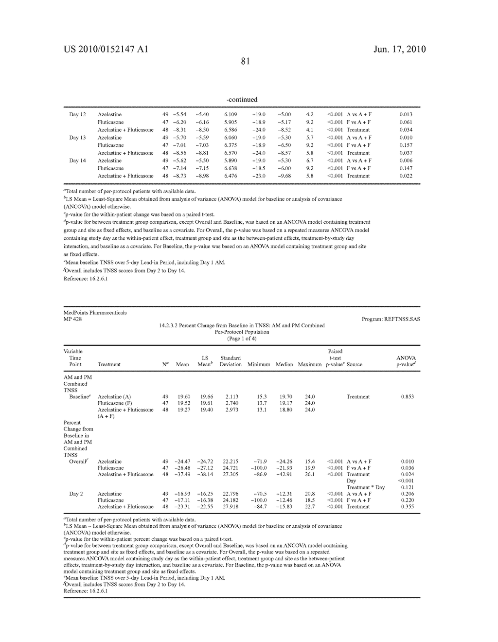 Compositions Comprising Azelastine and Methods of Use Thereof - diagram, schematic, and image 90