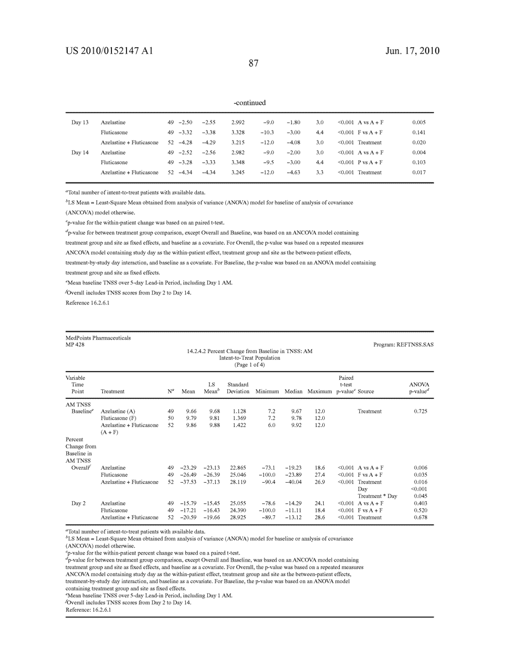 Compositions Comprising Azelastine and Methods of Use Thereof - diagram, schematic, and image 96