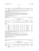 Compositions Comprising Azelastine and Methods of Use Thereof diagram and image