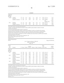 Compositions Comprising Azelastine and Methods of Use Thereof diagram and image