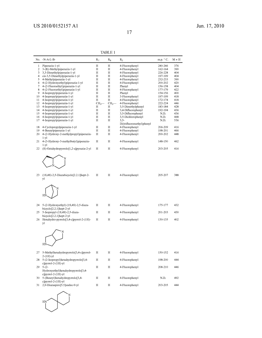 6-CYCLOAMINO-3-(PYRIDAZIN-4-YL)IMIDAZO[1,2-b]-PYRIDAZINE AND DERIVATIVES THEREOF PREPARATION AND THERAPEUTIC APPLICATION THEREOF - diagram, schematic, and image 18