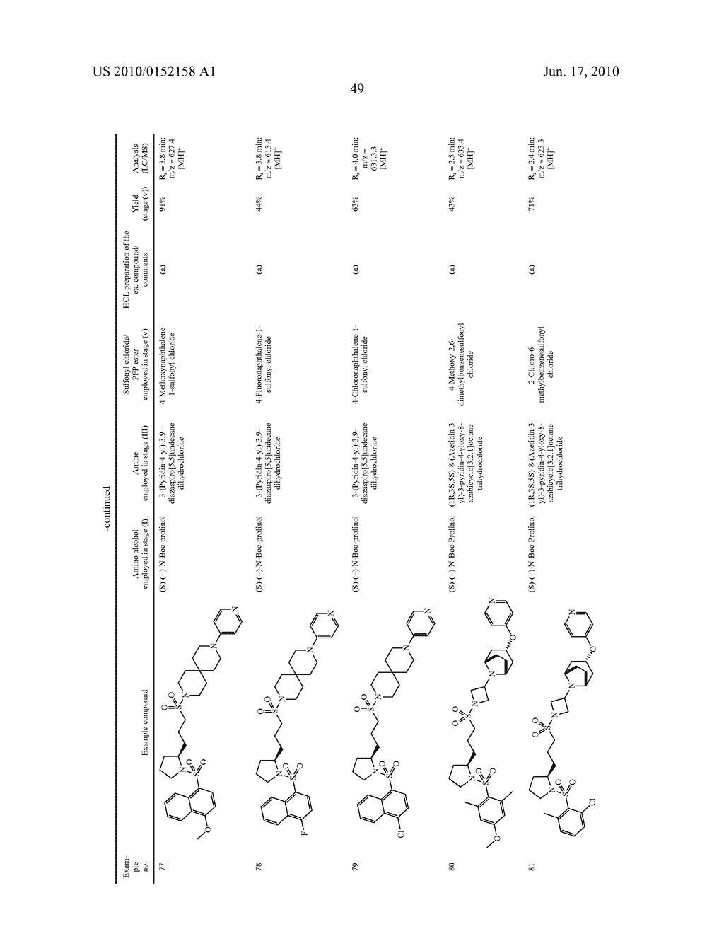 Substituted Disulfonamide Compounds - diagram, schematic, and image 50