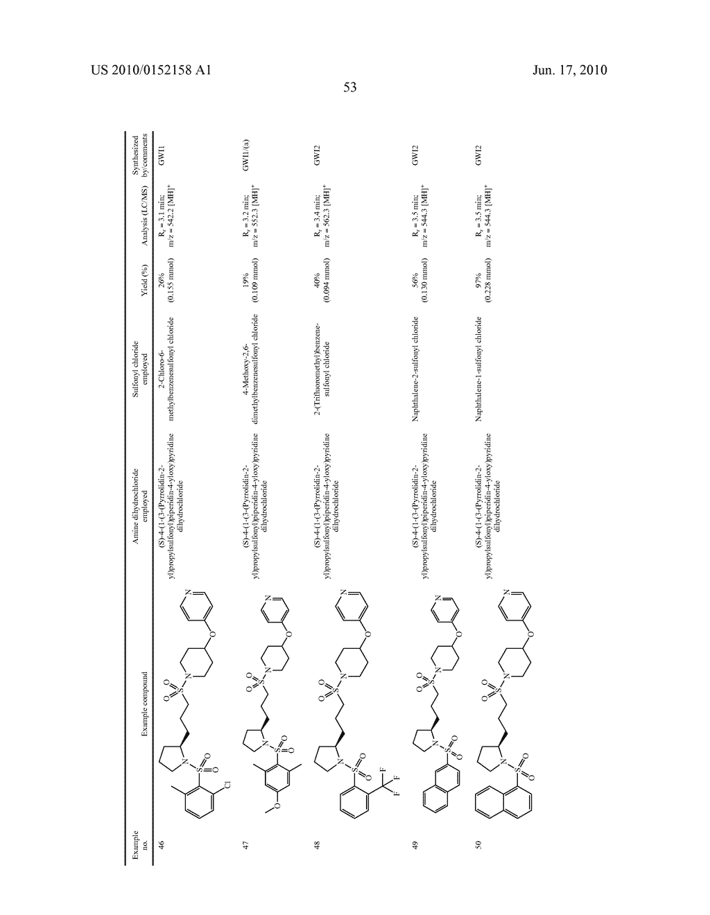 Substituted Disulfonamide Compounds - diagram, schematic, and image 54