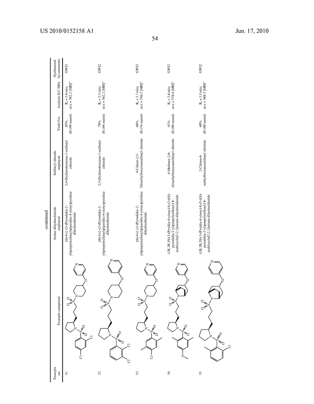 Substituted Disulfonamide Compounds - diagram, schematic, and image 55