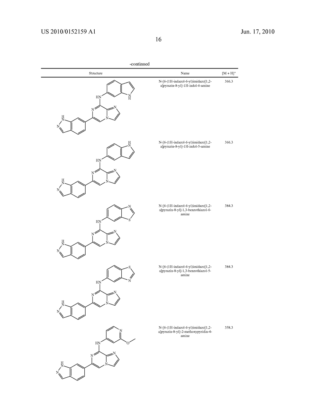 IMIDAZOPYRAZINE SYK INHIBITORS - diagram, schematic, and image 17