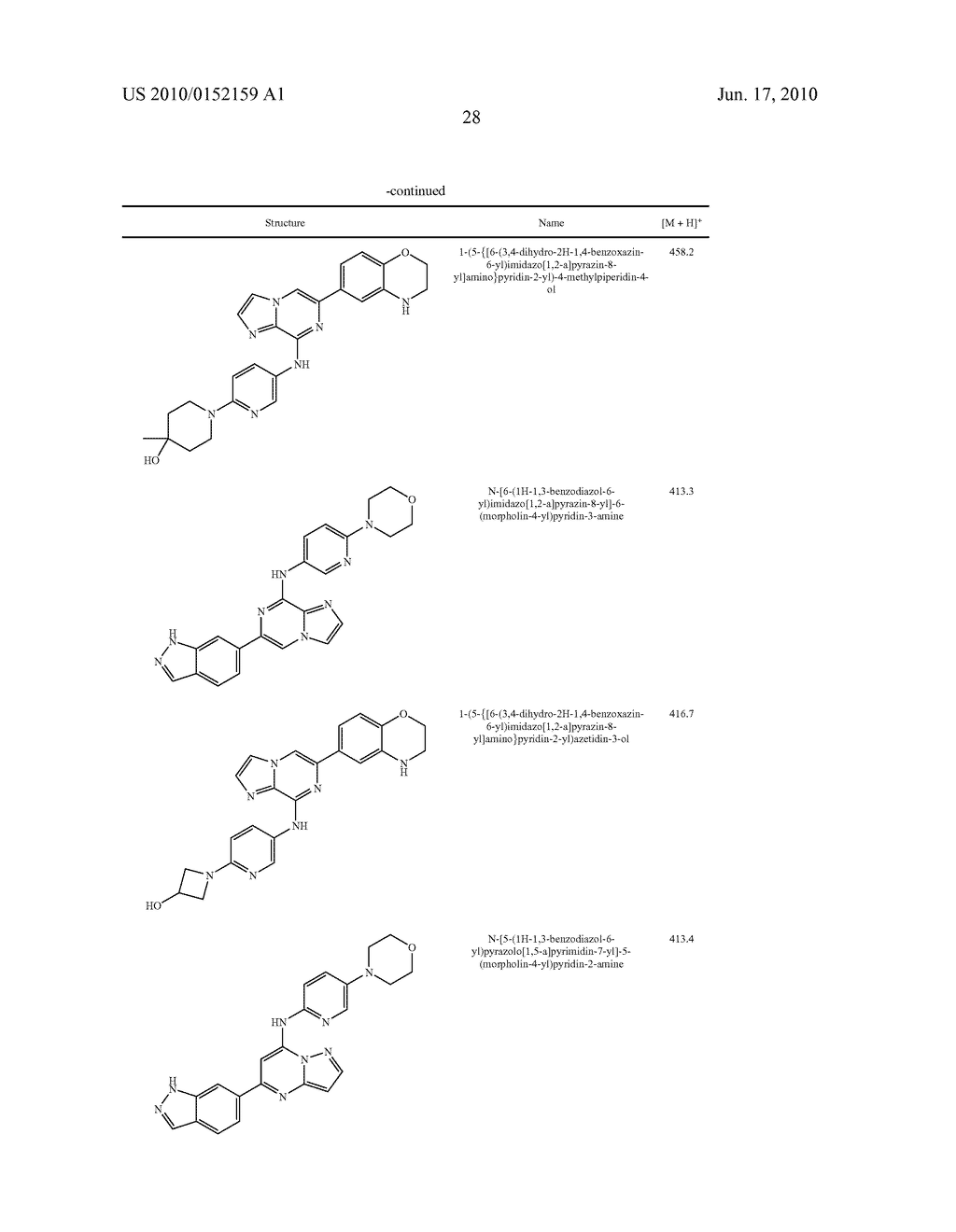 IMIDAZOPYRAZINE SYK INHIBITORS - diagram, schematic, and image 29