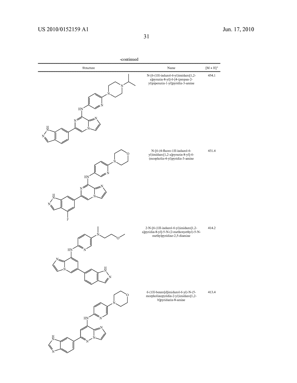 IMIDAZOPYRAZINE SYK INHIBITORS - diagram, schematic, and image 32