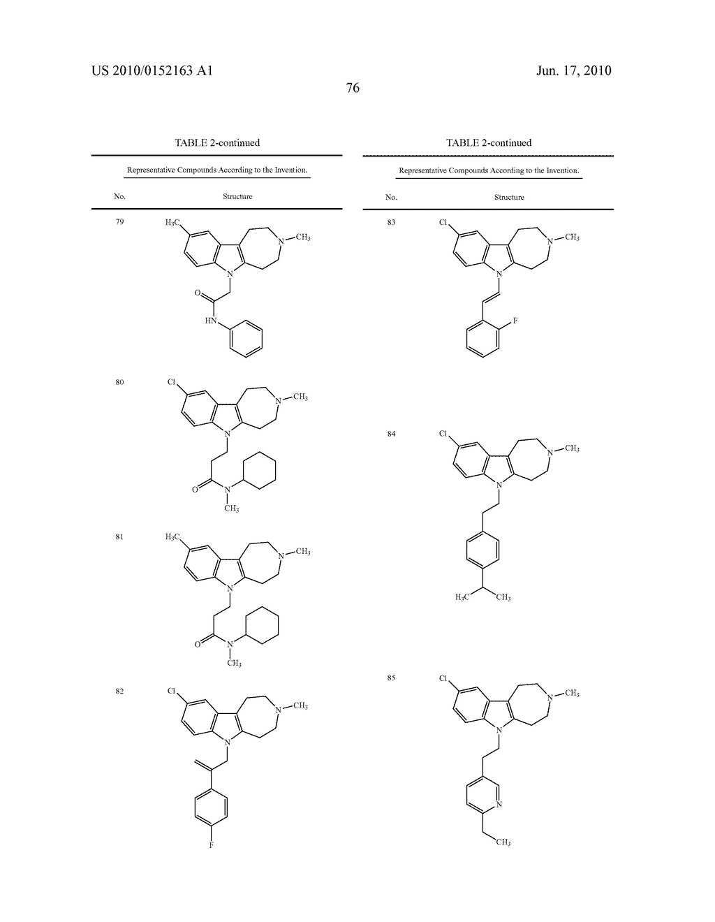 AZEPINO[4,5-B]INDOLES AND METHODS OF USE - diagram, schematic, and image 77