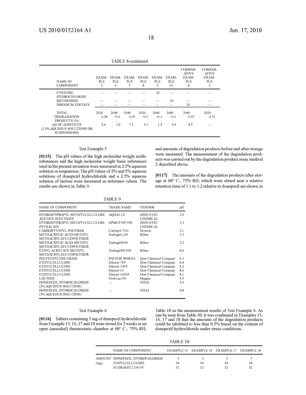 Method For Stabilizing Anti-Dementia Drug - diagram, schematic, and image 20