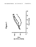 Benzazole Derivatives, Compositions, And Methods Of Use As Aurora Kinase Inhibitors diagram and image