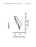 Benzazole Derivatives, Compositions, And Methods Of Use As Aurora Kinase Inhibitors diagram and image