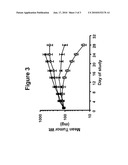 Benzazole Derivatives, Compositions, And Methods Of Use As Aurora Kinase Inhibitors diagram and image