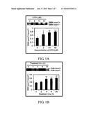 TREATMENT FOR SPINAL MUSCULAR ATROPHY diagram and image