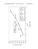 TREATMENT FOR SPINAL MUSCULAR ATROPHY diagram and image