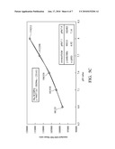 TREATMENT FOR SPINAL MUSCULAR ATROPHY diagram and image