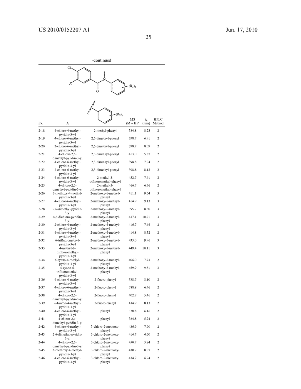 GONADOTROPIN-RELEASING HORMONE RECEPTOR ANTAGONISTS AND METHODS RELATING THERETO - diagram, schematic, and image 26