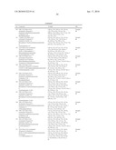 PYRAZOLE DERIVATIVES AS INHIBITORS OF RECEPTOR TYROSINE KINASES diagram and image