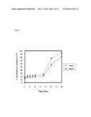 SUSTAINED RELEASE IMPLANT FOR GRANISETRON diagram and image