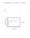 SUSTAINED RELEASE IMPLANT FOR GRANISETRON diagram and image