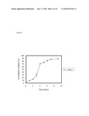 SUSTAINED RELEASE IMPLANT FOR GRANISETRON diagram and image