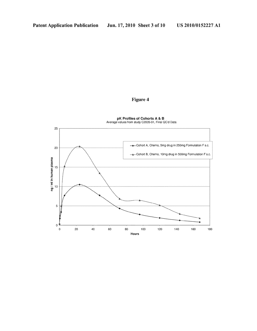 Methods for Enhancing Stability of Polyorthoesters and Their Formulations - diagram, schematic, and image 04