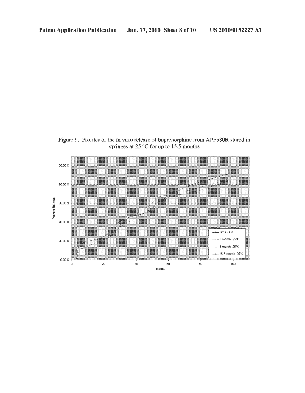 Methods for Enhancing Stability of Polyorthoesters and Their Formulations - diagram, schematic, and image 09