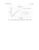 SELF-EMULSIFYING FORMULATION OF TIPRANAVIR FOR ORAL ADMINISTRATION diagram and image