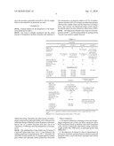 DISPERSIONS CONTAINING IODOPROPARGYL COMPOUNDS diagram and image