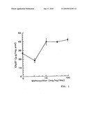 AGENTS AND METHOD FOR INCREASING BRAIN CHAPERONIN LEVELS diagram and image