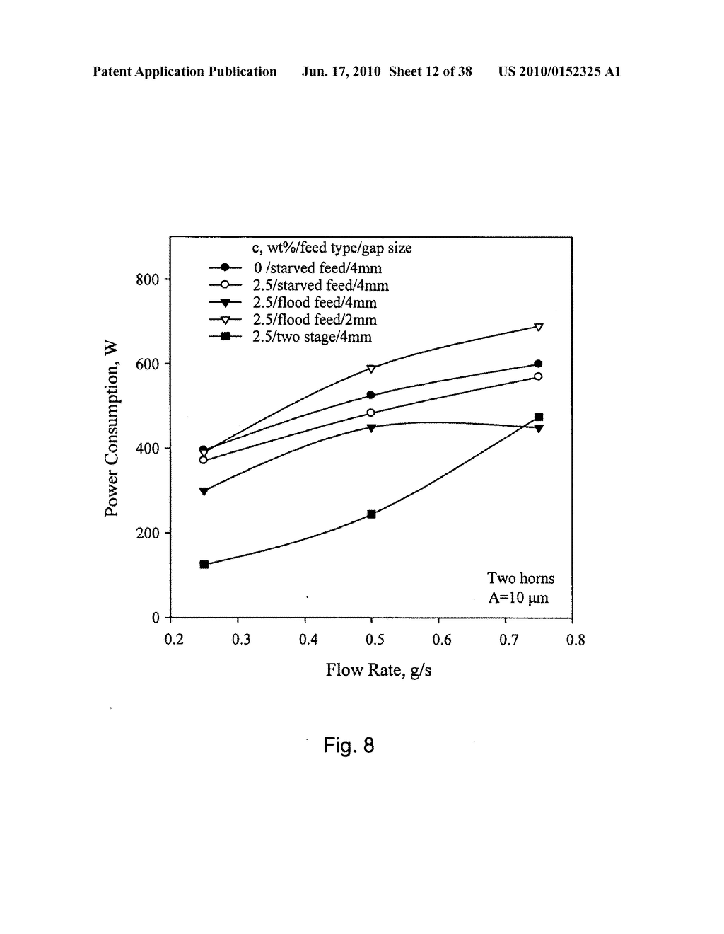 Process for preparing polymer nanocomposites and nanocomposites prepared therefrom - diagram, schematic, and image 13