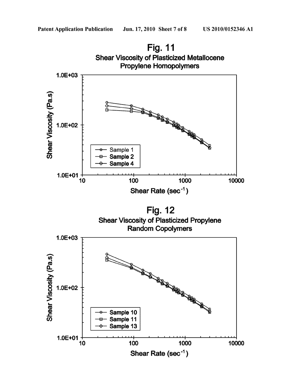 Plasticized Polyolefin Compositions - diagram, schematic, and image 08