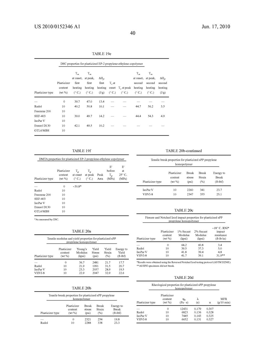 Plasticized Polyolefin Compositions - diagram, schematic, and image 49