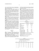 HYDROPHOBIC FUMED SILICA AND SILICONE RUBBER MATERIALS CONTAINING THE FUMED SILICA diagram and image