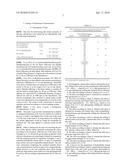 HYDROPHOBIC FUMED SILICA AND SILICONE RUBBER MATERIALS CONTAINING THE FUMED SILICA diagram and image