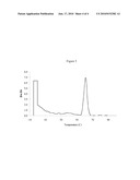 Thermoplastic Olefin Compositions diagram and image