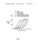 MULTI-ARM POLYMER PRODRUGS diagram and image