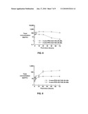 MULTI-ARM POLYMER PRODRUGS diagram and image