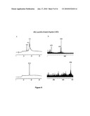 Switch-Peptides as Tool for the Study of Fibrillogenesis diagram and image