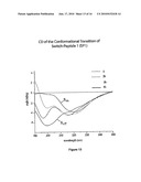 Switch-Peptides as Tool for the Study of Fibrillogenesis diagram and image