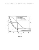 Switch-Peptides as Tool for the Study of Fibrillogenesis diagram and image